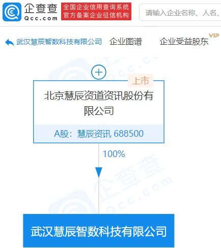 慧辰資訊成立科技新公司，拓展第二類增值電信業(yè)務與軟件外包服務