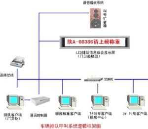 至美稱重軟件外包服務 驅動精準計量與業(yè)務高效融合
